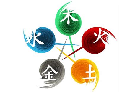 建筑业 五行|五行对应行业